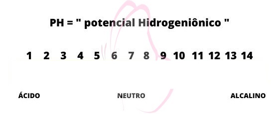 Saiba tudo sobre PH do cabelo e a importância