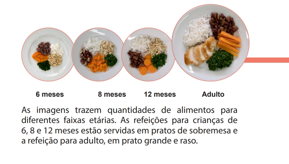 Alimentação saudável para crianças: introdução alimentar do bebê